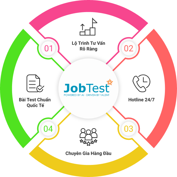 https://uatcdn.jobtest.vn/web/images/new-home-page/why2.png